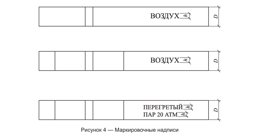 маркировочные надписи