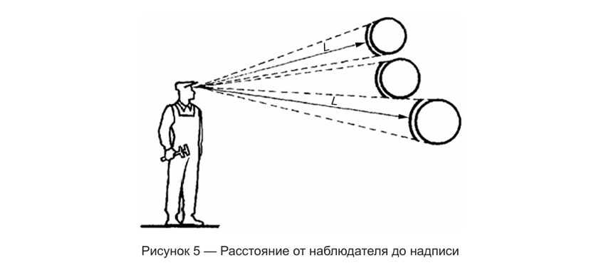 расстояние от наблюдателя до надписи