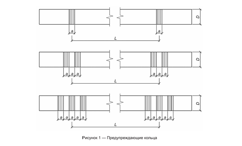 Предупреждающие кольца