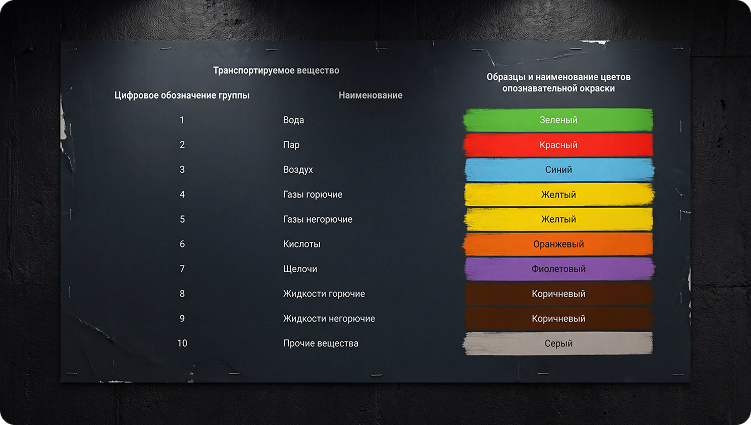 статья Таргис по цветовой маркировке трубопроводов